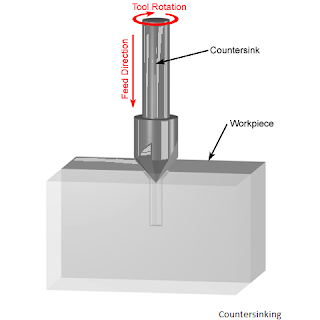 Countersinking