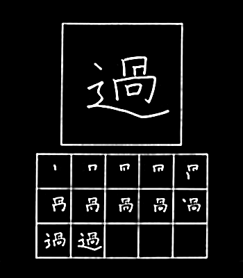 kanji melewati
