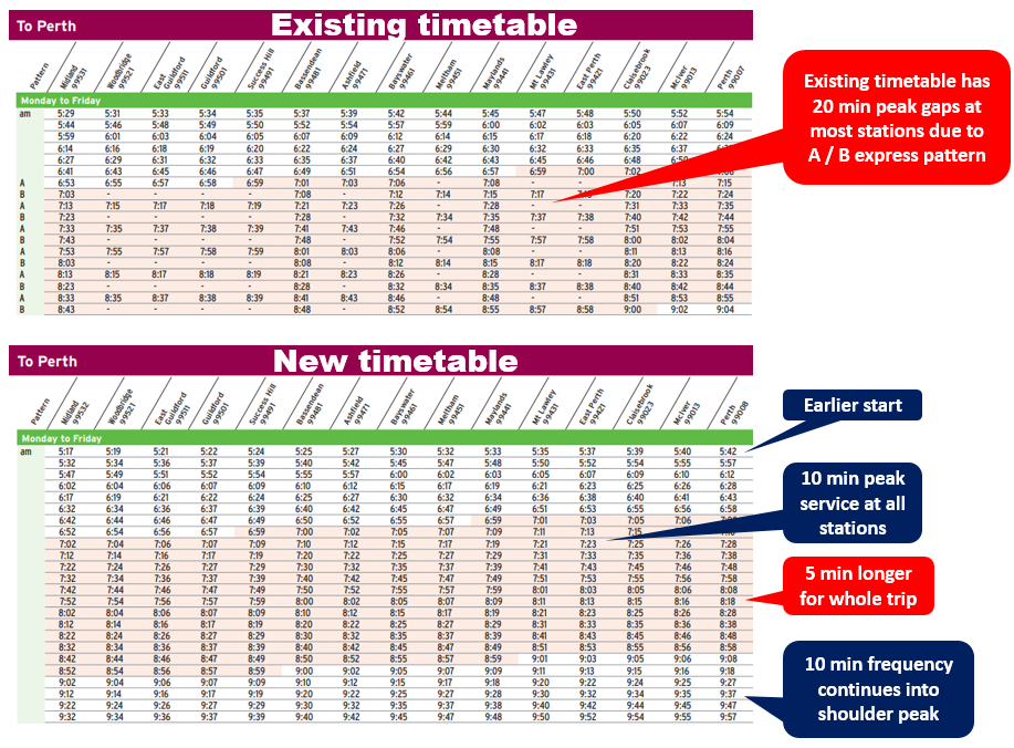 Melbourne on Transit Timetable Tuesday 30 Learning from Perth's train timetable revolution