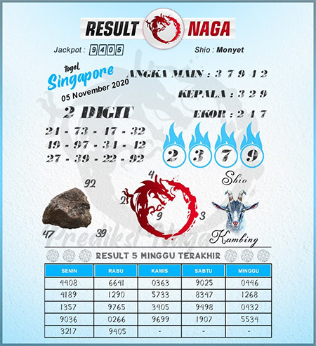 Forum Pencari Hoki Sgp Kamis Beinyu Com