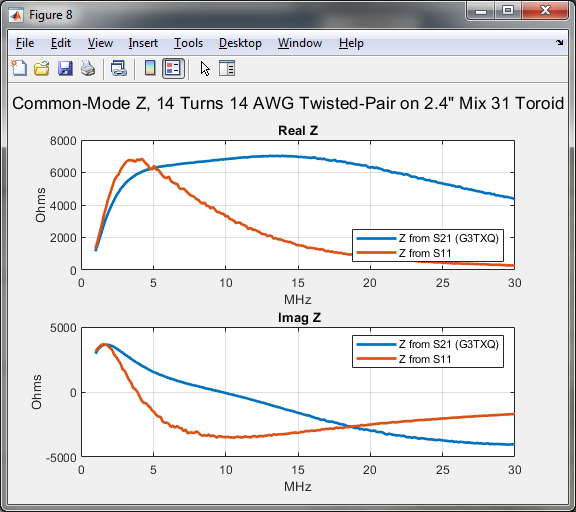 K6JCA The Y21 Method of Measuring CommonMode Impedance