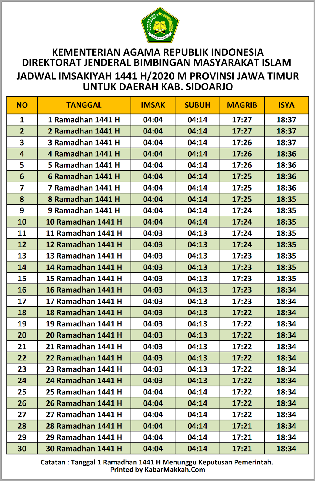 Jadwal Imsakiyah Sidoarjo 2020