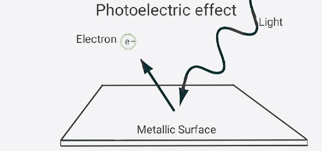 What is meant by photoelectric effect? | All About Chemistry