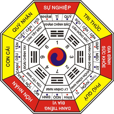 An sao tử vi năm 2020: Bàn về ý nghĩa của cung mệnh