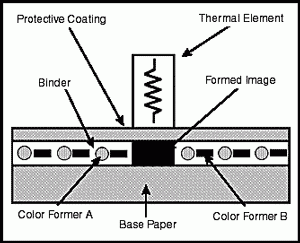 Direct Thermal Printing Direct Thermal Printing