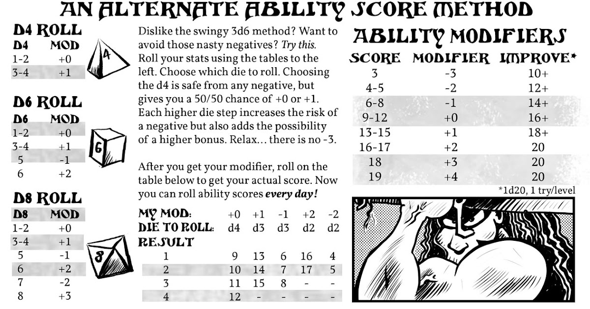 Doomslakers! Alternate Ability Score Method