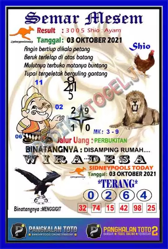 Prediksi Sdy Hari Ini 3 Oktober 2021 Togelwap