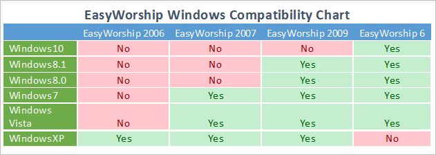 Easyworship 2009 Windows 10
