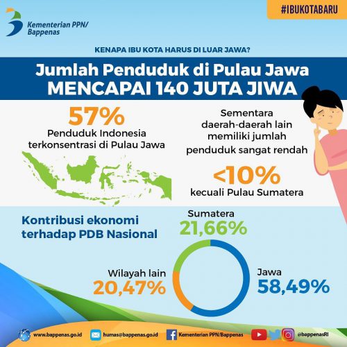 Ibu Kota Baru Untuk Indonesia Makin Baik Catatan Si Panjoel