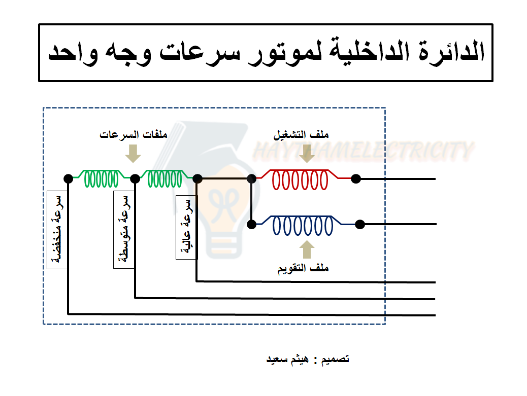 سرعات محرك المروحة