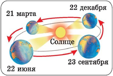 Смена времен года подробный проект