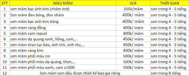 Sơn lại xe máy giá bao nhiêu? Bảng giá sơn xe mới nhất