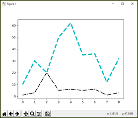 Pyplot line chart