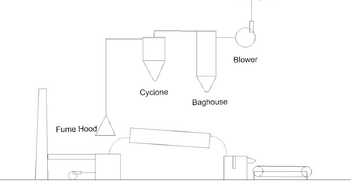 Zinc_Distillation_Layout