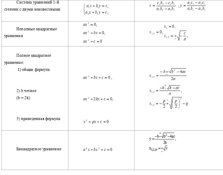 общая формула уравнений