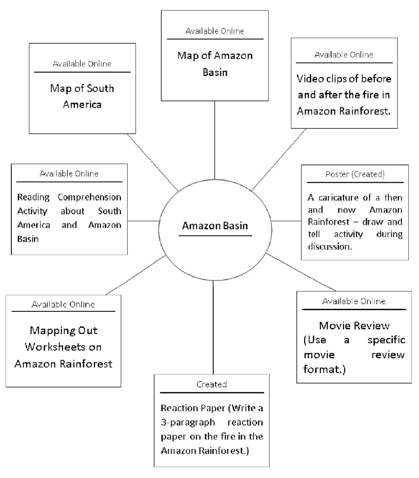 Tools of the Trade "Teaching Aids Bank"