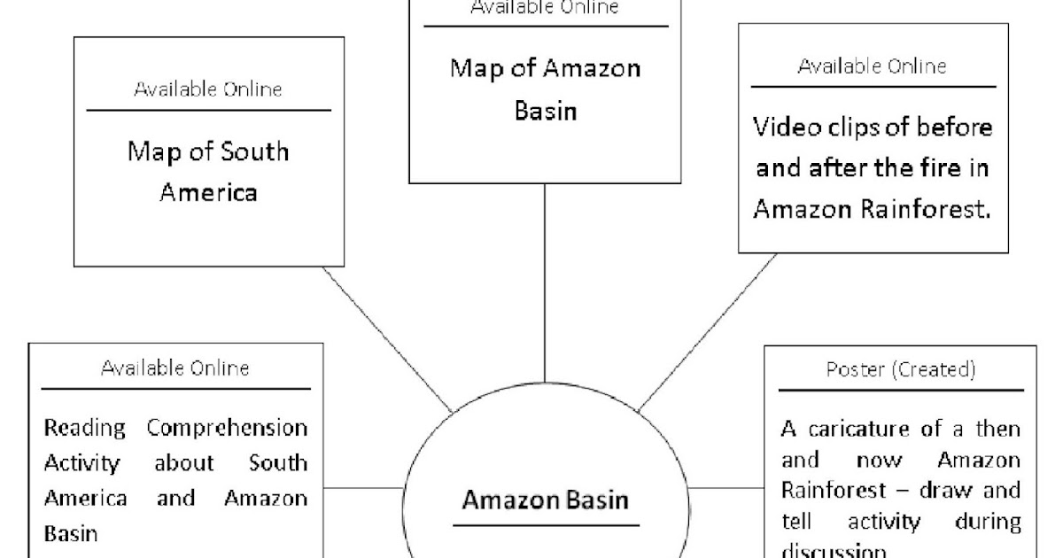Tools of the Trade "Teaching Aids Bank"