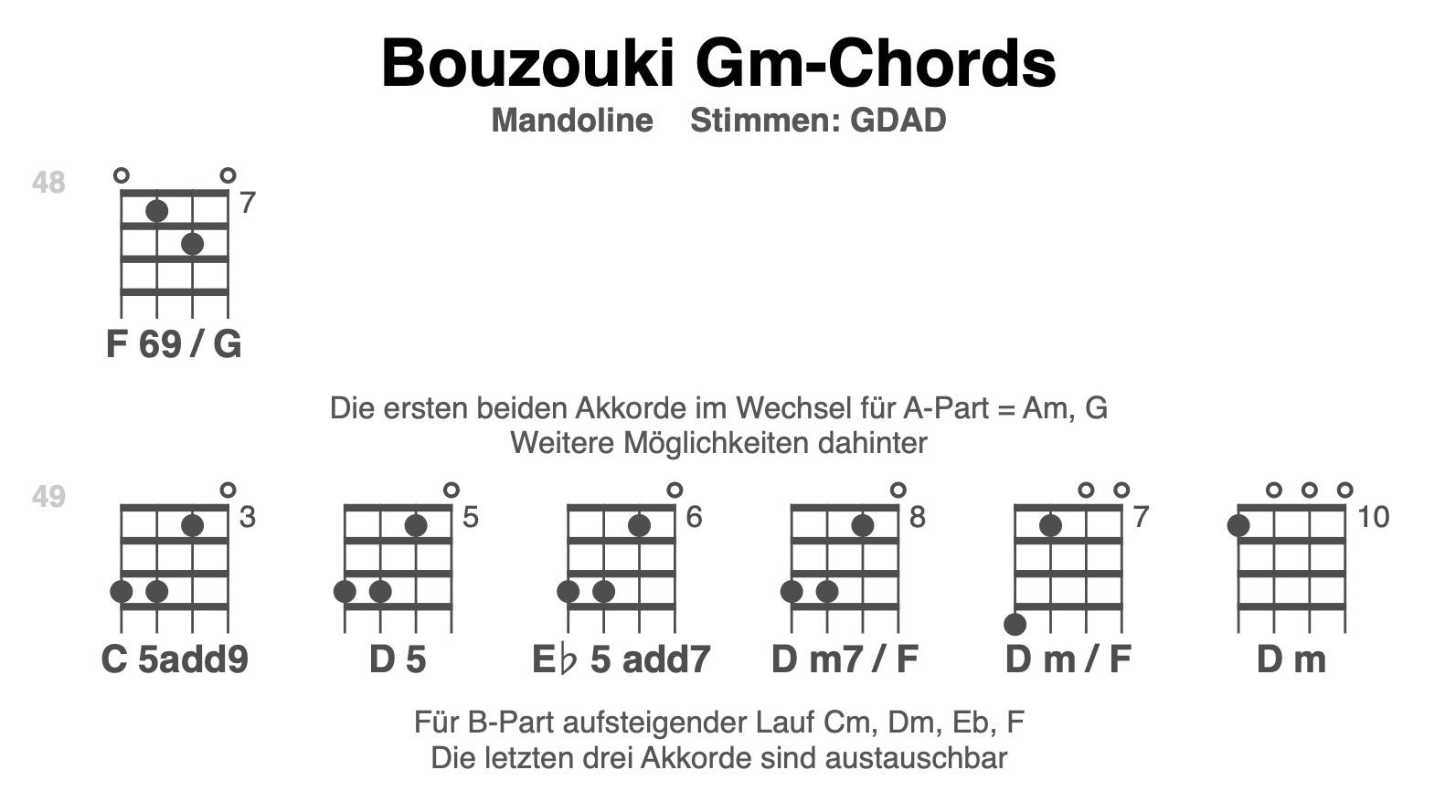 Chords Chords