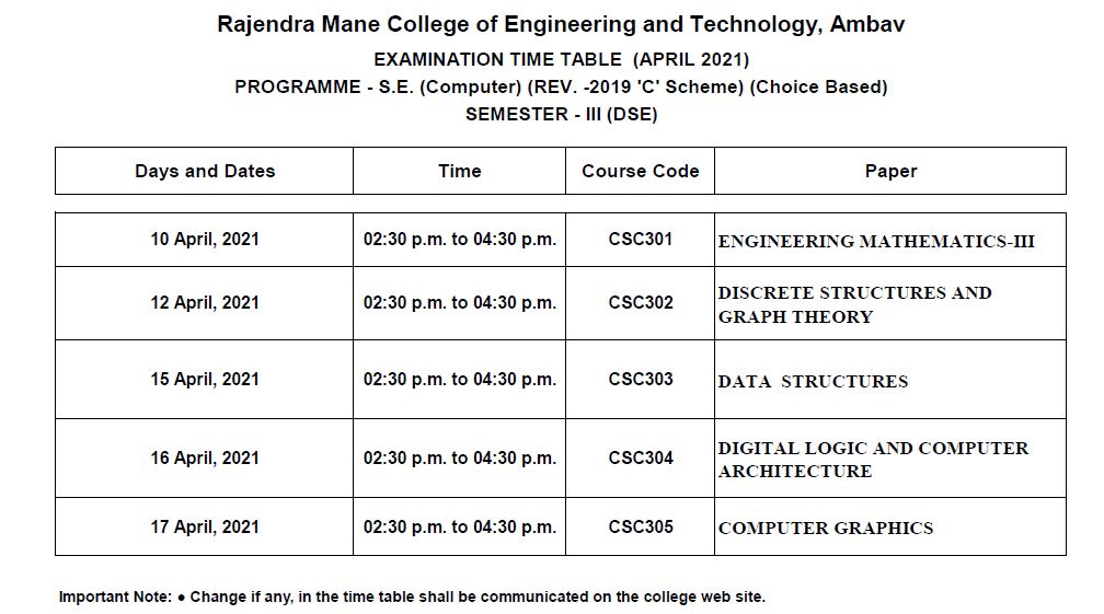 Department of Computer Engineering