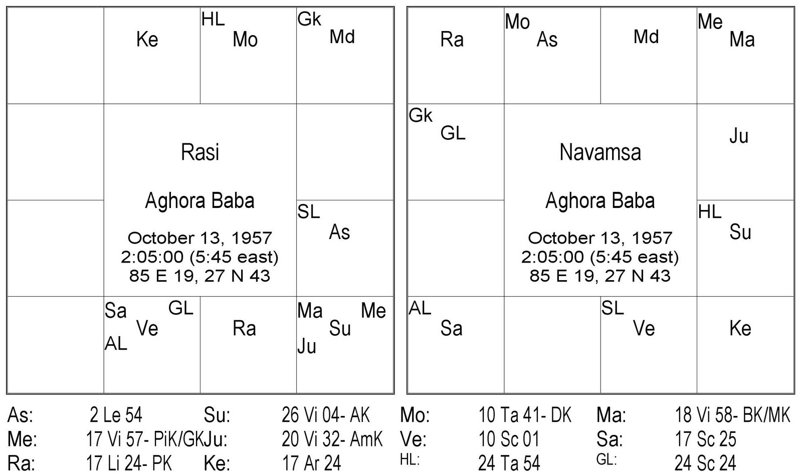 D20 Chart Kuldevi Calculator 