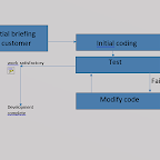 STACK Programming in C