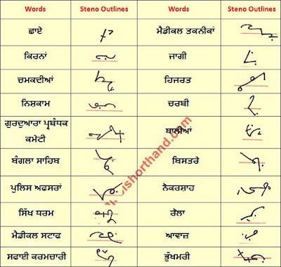 29 april ajit shorthand outline