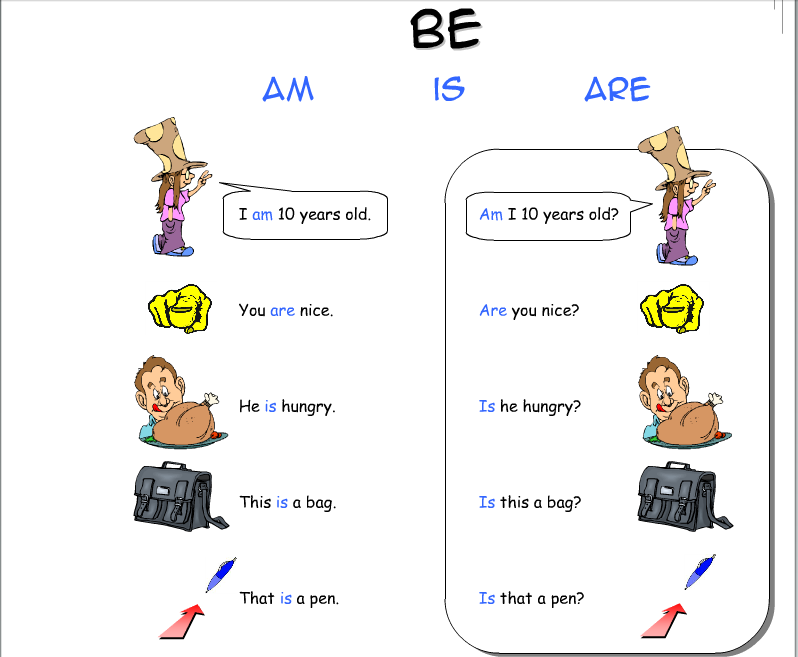verb-to-be-questions-online-activity-for-elementary-you-can-do-the-exercises-online-or