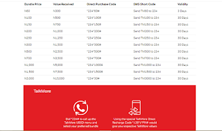 airtel tariff plans that gives bonus