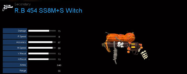 Detail Statistik R.B 454 SS8M+S Witch