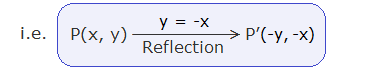 Formula of reflection about the line y = -x