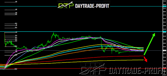Crude oil technical analysis Crude oil analysis