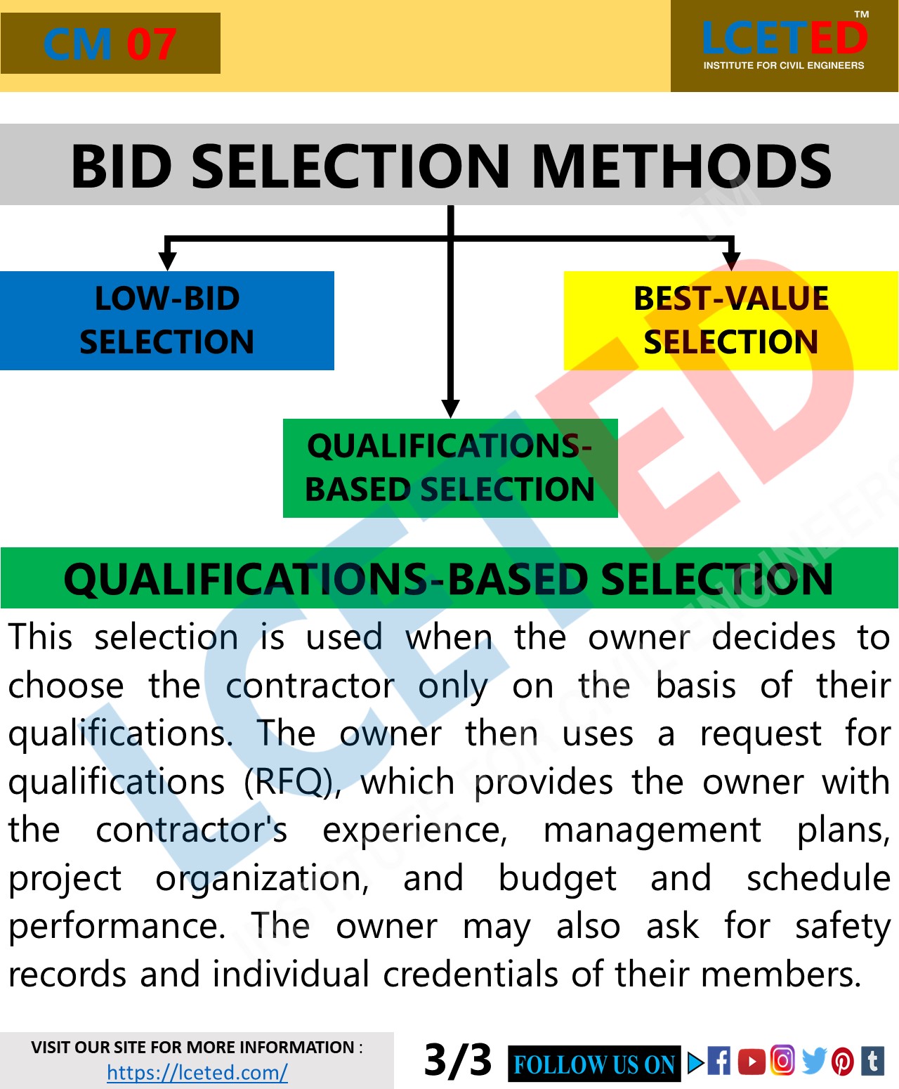 How Does Construction Bidding Work? And Its Selection Methods lceted