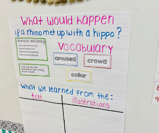 interactive read aloud anchor charts