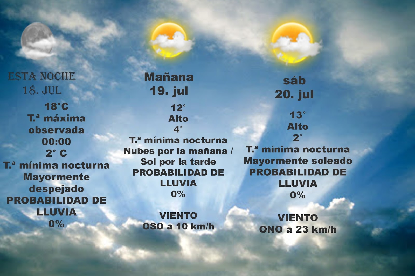 A SI VA ESTAR EL TIEMPO EN ESTOS DIAS
