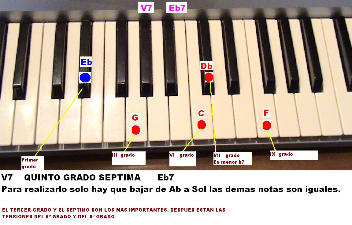 Música y piano. Todo sobre música.: Mi bemol séptima . Gráfico