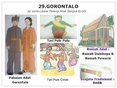  INDONESIA  33  PROVINSI  PAKAIAN  TARIAN RUMAH ADAT  