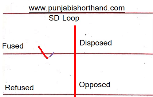 English Shorthand ( Loop ST & STR) Chapter-10