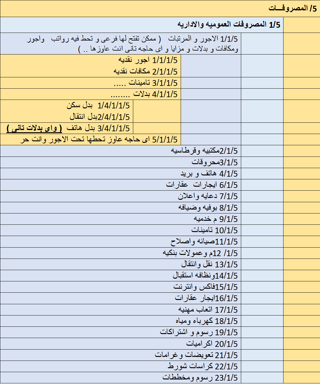 محاسبة المقاولات دليــل الحــسـابـات Accounting World عالم المحاسبة اكبر مصدر لمعلومات المحاسبة والمالية