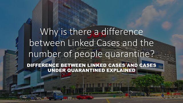 The Difference between Linked cases and cases under quarantined explained.