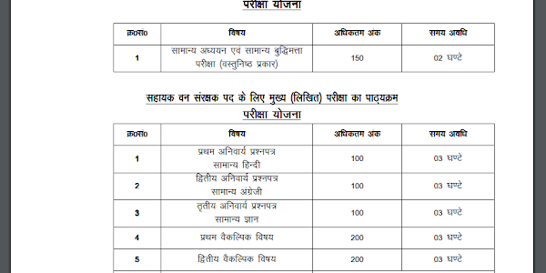 UKPSC Assistant Conservator of Forest (ACF) Previous Papers and Syllabus 2019-20