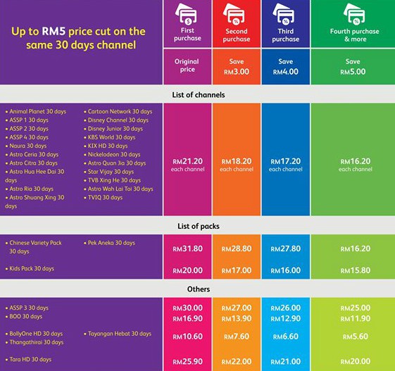 Astro NJOI | Sesuai Untuk Yang Tidak Kerap Tonton TV Macam Kami