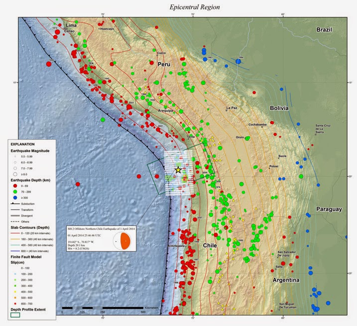 The Magnitude 8.2 earthquake off Chile Thrust faulting at shallow