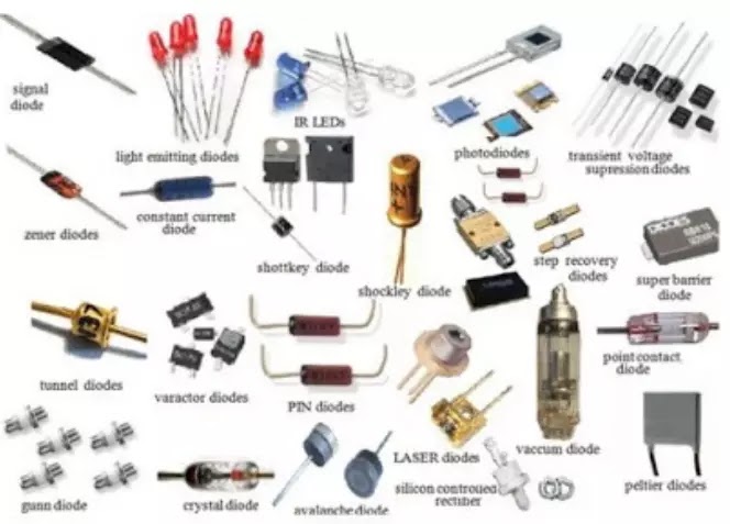 Komponen elektronika aktif Dioda