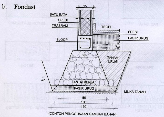 Apa itu Trassram ? Pengertian, Fungsi, Jenis Bahan, Kelebihan dan Kekurangan