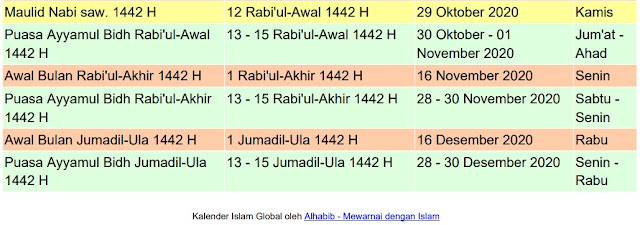 Tanggal penting di kalender islam 2020