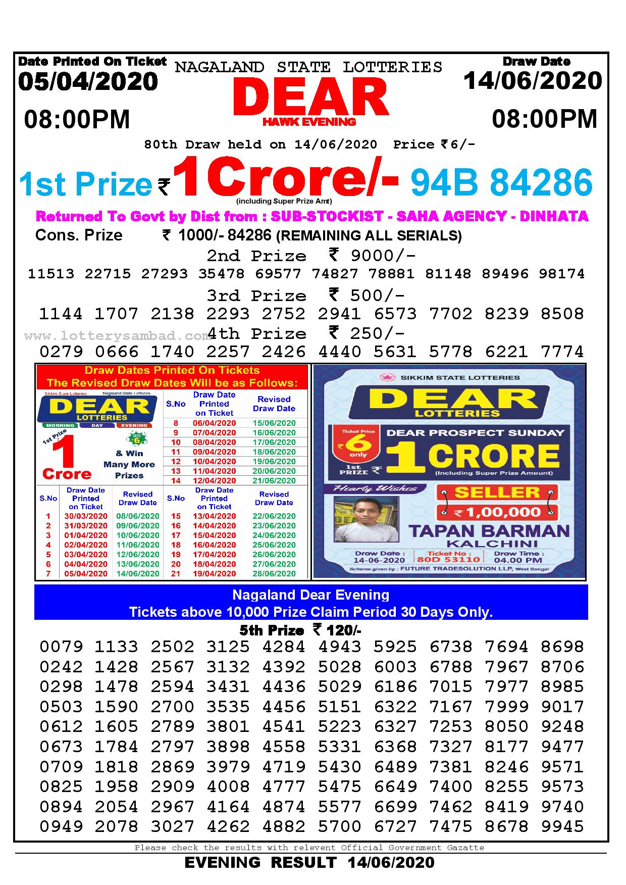 Nagaland State Lottery Sambad 05 04 2020 Today Result 8 Pm Lottery Sambad Result 11 09 2020 Today 11 55 Am 4 Pm 8 Pm