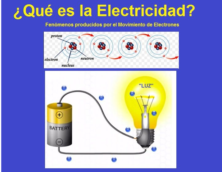 Electricidad y circuitos eléctricos. El sitio tic del profe Carlos Electricidad y circuitos eléctricos. El sitio tic del profe Carlos