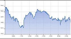 Ftse Aim Italia 28-01-2020