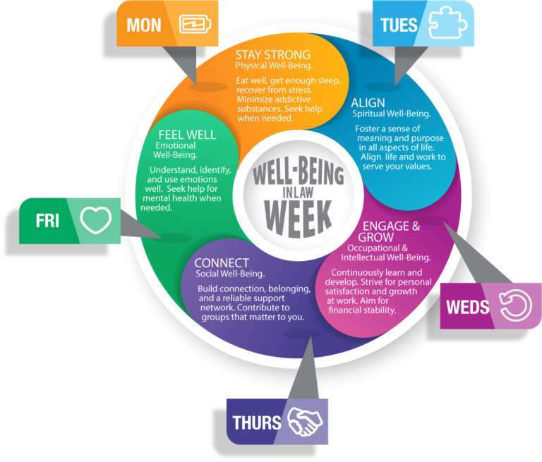 For What It's Worth WellBeing Week in Law starts May 3