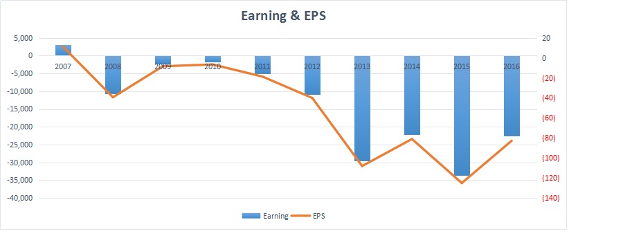 Gaji pt onix capital tbk